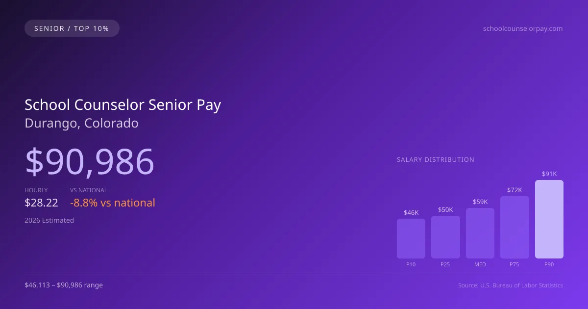 School Counselor Senior Salary in Durango, CO — 2026 est., based on 2025 BLS