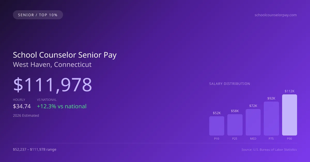 School Counselor Senior Salary in West Haven, CT — 2026 est., based on 2025 BLS