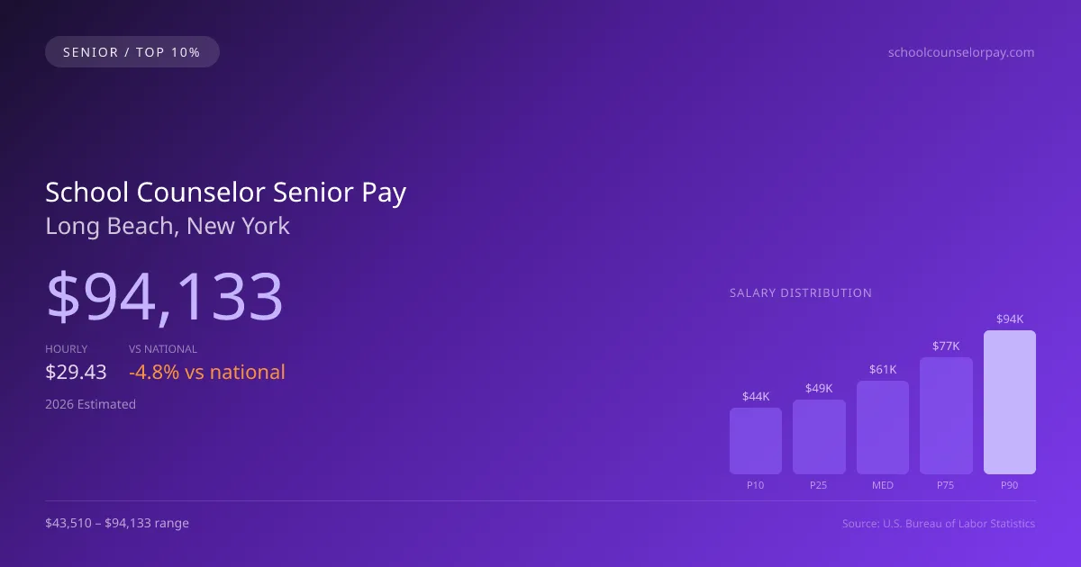 School Counselor Senior Salary in Long Beach, NY — 2026 est., based on 2025 BLS