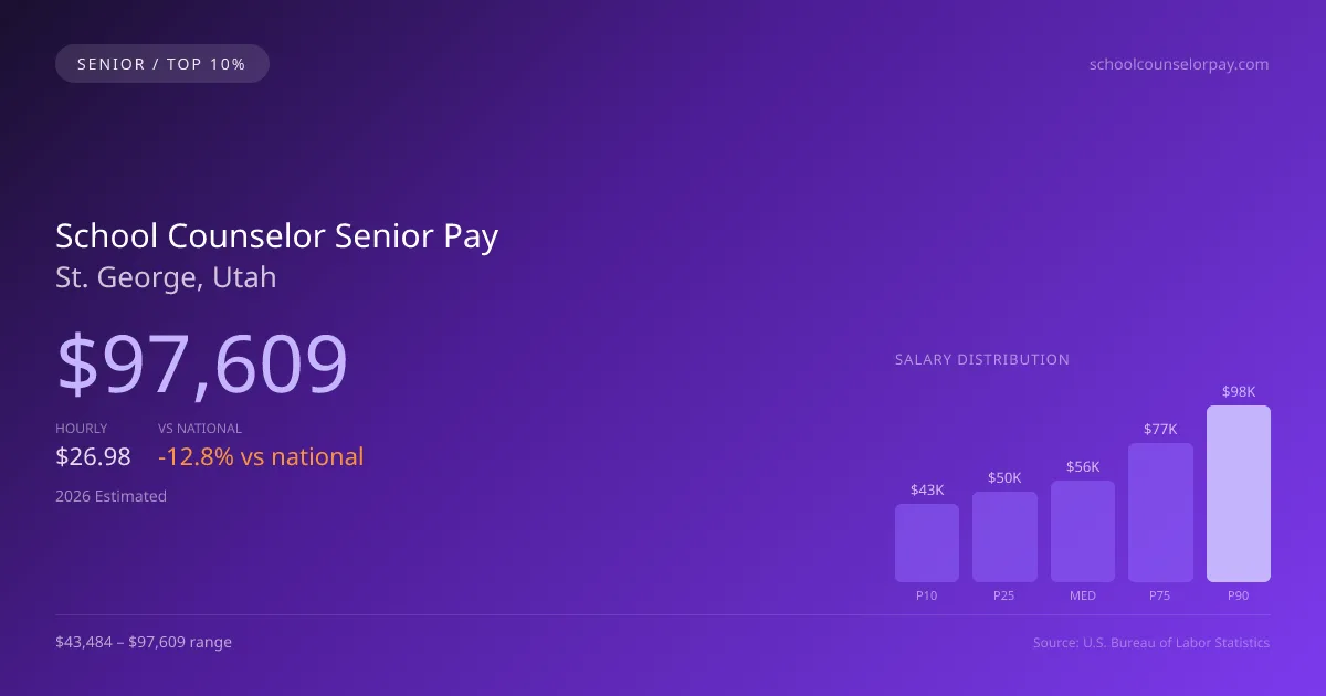 School Counselor Senior Salary in St. George, UT — 2026 est., based on 2025 BLS